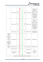 Preview for 13 page of Dantherm DCU22-2000DH Service Manual