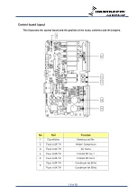 Preview for 19 page of Dantherm DCU22-2000DH Service Manual