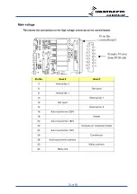 Preview for 21 page of Dantherm DCU22-2000DH Service Manual