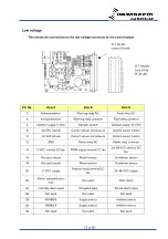 Preview for 22 page of Dantherm DCU22-2000DH Service Manual