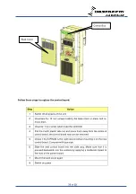 Preview for 36 page of Dantherm DCU22-2000DH Service Manual