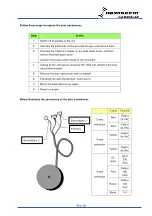 Preview for 38 page of Dantherm DCU22-2000DH Service Manual