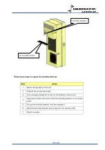 Preview for 44 page of Dantherm DCU22-2000DH Service Manual