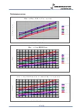 Preview for 47 page of Dantherm DCU22-2000DH Service Manual