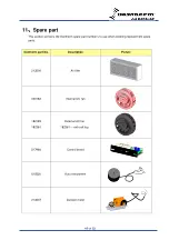 Preview for 49 page of Dantherm DCU22-2000DH Service Manual