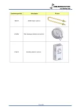 Preview for 50 page of Dantherm DCU22-2000DH Service Manual