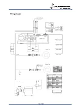 Preview for 52 page of Dantherm DCU22-2000DH Service Manual