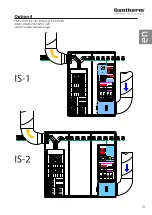 Preview for 12 page of Dantherm IS-1 Installation Manual