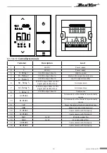 Preview for 15 page of DanVex AD-800 Operating And Maintenance Manual