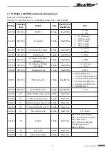 Preview for 22 page of DanVex AD-800 Operating And Maintenance Manual