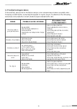 Preview for 27 page of DanVex AD-800 Operating And Maintenance Manual