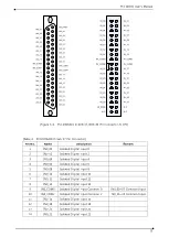 Preview for 16 page of DAQ system PCI-DIO64 Series User Manual