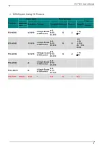 Preview for 5 page of DAQ system PCI-PID01 User Manual