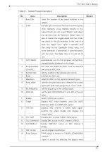 Preview for 27 page of DAQ system PCI-PID01 User Manual