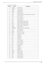 Preview for 19 page of DAQ system USB-IK01 User Manual