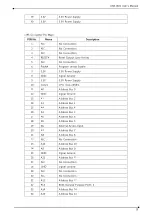 Preview for 20 page of DAQ system USB-IK01 User Manual