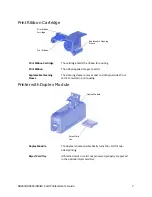 Preview for 19 page of DataCard SD260L User Manual