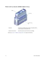 Preview for 20 page of DataCard SD260L User Manual