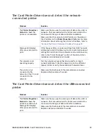 Preview for 51 page of DataCard SD260L User Manual
