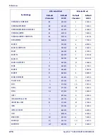 Preview for 273 page of Datalogic Gryphon Series Product Reference Manual