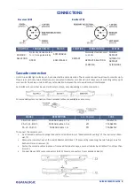 Preview for 3 page of Datalogic SLIM Quick Reference Manual