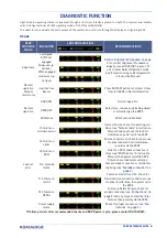 Preview for 5 page of Datalogic SLIM Quick Reference Manual