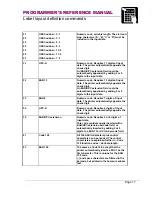 Preview for 21 page of Datamax MP-Compact4 Programmer'S Reference Manual