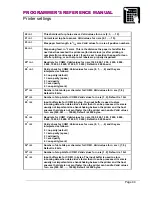 Preview for 48 page of Datamax MP-Compact4 Programmer'S Reference Manual