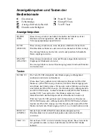 Preview for 28 page of Datamax ST-3210 Quick Reference Manual