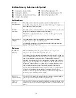 Preview for 32 page of Datamax ST-3210 Quick Reference Manual