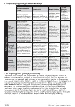 Предварительный просмотр 14 страницы davoline DAV 7112 W User Manual