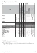 Preview for 51 page of davoline DAV 7112 W User Manual