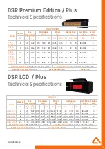 Preview for 7 page of DAYGAS DSR Series User And Installation Manual