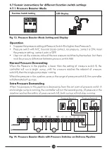 Preview for 15 page of DAYLIFF SMARTCON 2 Installation & Operating Manual