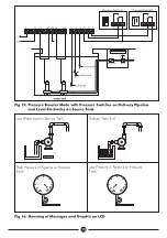 Preview for 16 page of DAYLIFF SMARTCON 2 Installation & Operating Manual