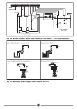 Preview for 18 page of DAYLIFF SMARTCON 2 Installation & Operating Manual