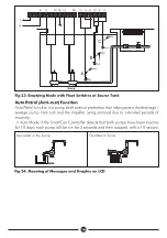 Preview for 20 page of DAYLIFF SMARTCON 2 Installation & Operating Manual