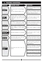 Preview for 24 page of DAYLIFF SMARTCON 2 Installation & Operating Manual