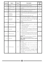 Предварительный просмотр 28 страницы DAYLIFF SUNVERTER 4 Installation & Operating Manual