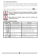 Предварительный просмотр 33 страницы DAYLIFF SUNVERTER 4 Installation & Operating Manual