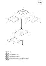 Предварительный просмотр 48 страницы DazeTechnology DazeBox C Installation Manual