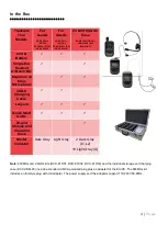 Preview for 4 page of DC-Connex DCX-L201 User Manual