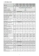 Preview for 7 page of E.C.A. PROTEUS PREMIX 14 HM NG ERP UK Operating Instructions Manual