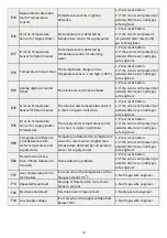 Preview for 16 page of E.C.A. PROTEUS PREMIX 14 HM NG ERP UK Operating Instructions Manual