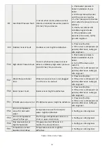 Preview for 17 page of E.C.A. PROTEUS PREMIX 14 HM NG ERP UK Operating Instructions Manual