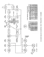 Предварительный просмотр 29 страницы E.F. Johnson VIKING INVADER 2000 Operating Manual