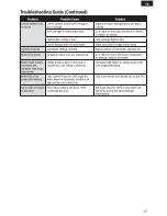 Preview for 15 page of E-FLITE UMX MiG 15 DF Instruction Manual