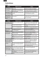 Preview for 30 page of E-FLITE UMX MiG 15 DF Instruction Manual