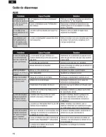 Preview for 46 page of E-FLITE UMX MiG 15 DF Instruction Manual