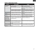 Preview for 47 page of E-FLITE UMX MiG 15 DF Instruction Manual